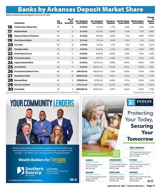 ABPG-Arkansas Business-092925 - Page 16-17